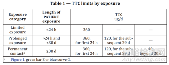 就美國(guó)FDA召回飛利浦呼吸機(jī)分析ISO18562系列標(biāo)準(zhǔn)