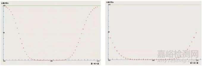 固體制劑含量風(fēng)險(xiǎn)預(yù)估