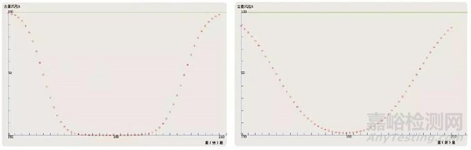 固體制劑含量風(fēng)險(xiǎn)預(yù)估