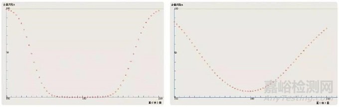 固體制劑含量風(fēng)險(xiǎn)預(yù)估