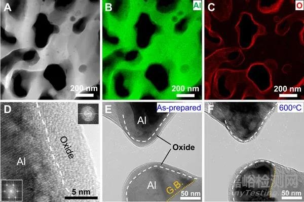 【進展】高強度高穩(wěn)定性納米多孔鋁制備取得進展