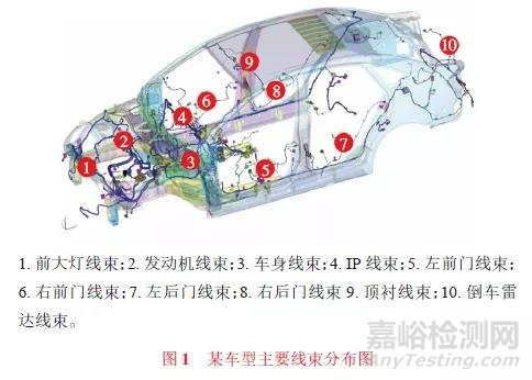 汽車線束失效方式探討及可靠性研究