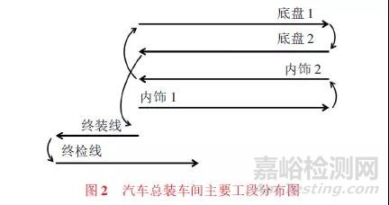 汽車線束失效方式探討及可靠性研究