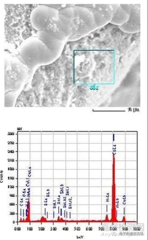 PCB失效分析技術(shù)（附案例分析）