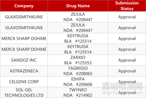 【藥研日報0729】衛(wèi)材吡侖帕奈即將獲批用于兒童 | 恒瑞長效降糖復(fù)方制劑獲批臨床...