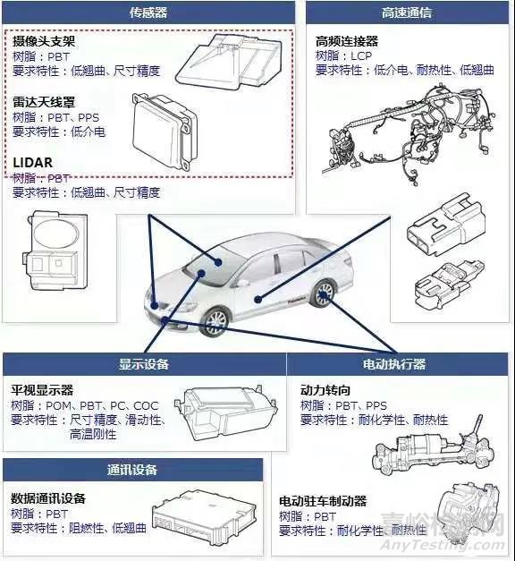 一張表看懂5G領(lǐng)域工程塑料種類及應(yīng)用！