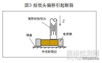 貼片電容失效原因分析