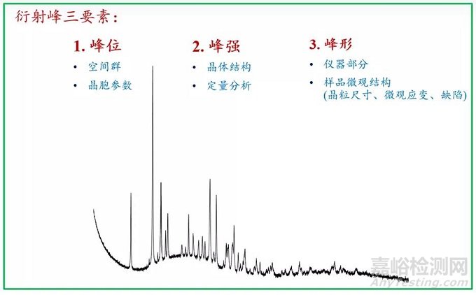 XRD粉末樣品的制備