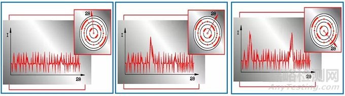 XRD粉末樣品的制備