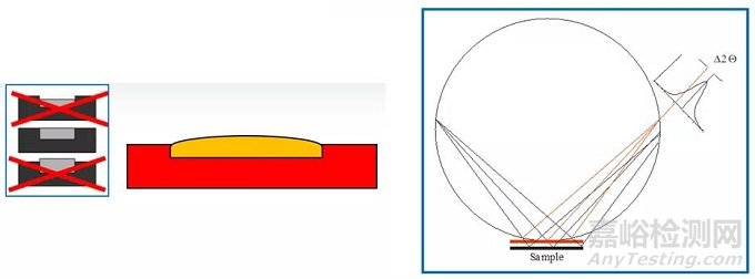 XRD粉末樣品的制備