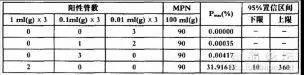 微生物計(jì)數(shù)：MPN、CFU與濾膜法