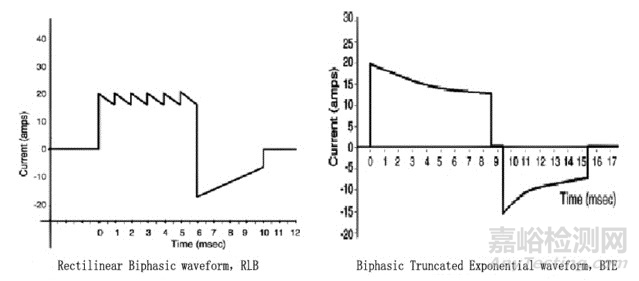 體外同步復(fù)律監(jiān)護(hù)儀的研發(fā)實(shí)驗(yàn)要求、相關(guān)標(biāo)準(zhǔn)與主要風(fēng)險(xiǎn)