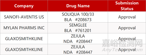 【藥研日報0802】藥明巨諾CAR-T品種即將獲批 | 度普利尤單抗治療蕁麻疹臨床積極...