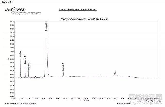 藥品雜質(zhì)標(biāo)準(zhǔn)制定過程及有關(guān)物質(zhì)研究方法