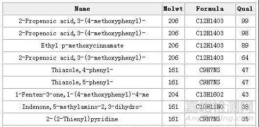 GC-MS分析方法如何定性與定量