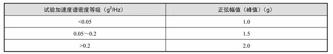 振動(dòng)試驗(yàn)方法詳解