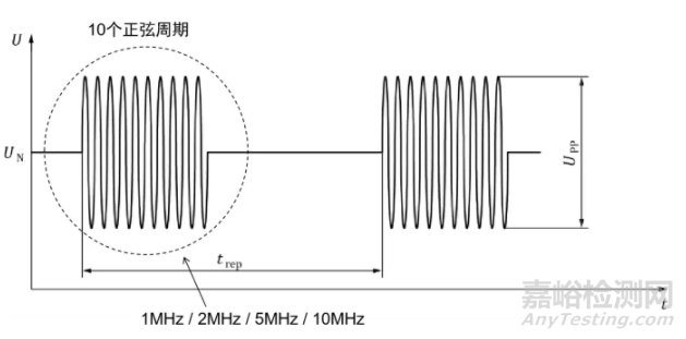 試驗(yàn)|沿高壓屏蔽電源線的電瞬態(tài)傳導(dǎo)測(cè)試方法