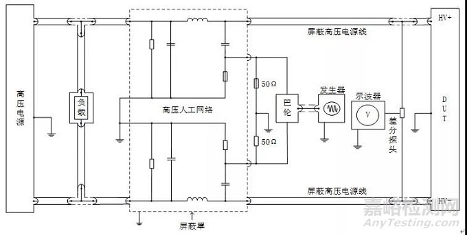 試驗(yàn)|沿高壓屏蔽電源線的電瞬態(tài)傳導(dǎo)測(cè)試方法