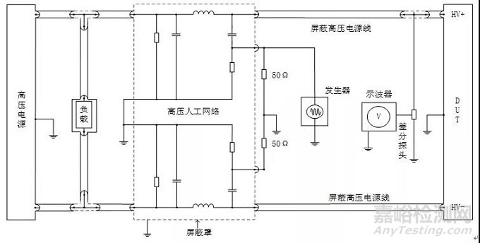 試驗(yàn)|沿高壓屏蔽電源線的電瞬態(tài)傳導(dǎo)測(cè)試方法