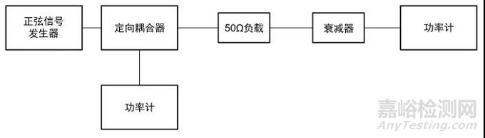 試驗(yàn)|沿高壓屏蔽電源線的電瞬態(tài)傳導(dǎo)測(cè)試方法