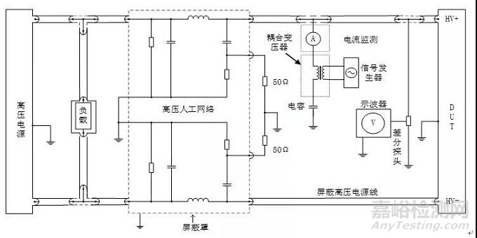 試驗(yàn)|沿高壓屏蔽電源線的電瞬態(tài)傳導(dǎo)測(cè)試方法