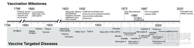 mRNA藥物背后的工藝開發(fā)