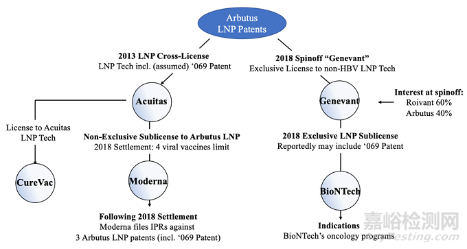 mRNA藥物背后的工藝開發(fā)