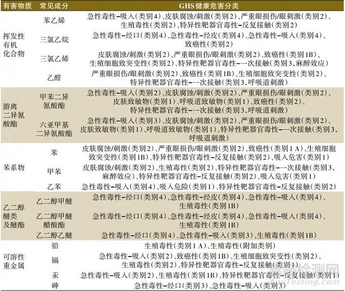 最新涂料強(qiáng)制性標(biāo)準(zhǔn)有害物質(zhì)限量解讀及進(jìn)口涂料備案之對策