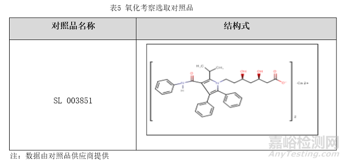 對照品開瓶后穩(wěn)定性考察