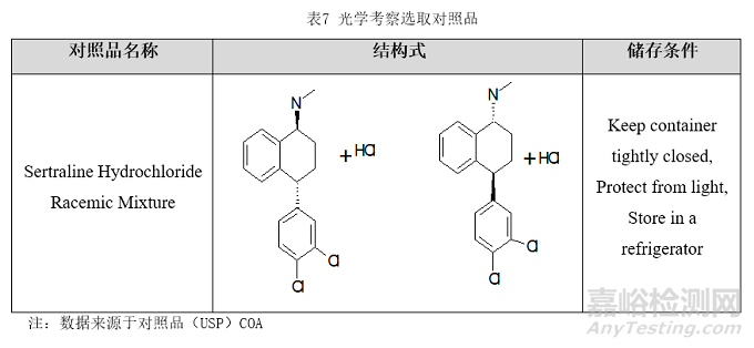 對照品開瓶后穩(wěn)定性考察