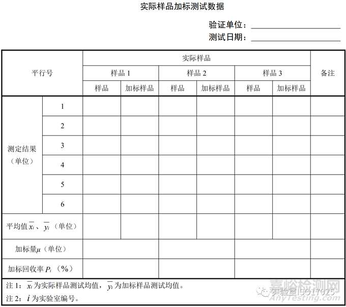 方法驗(yàn)證和方法驗(yàn)證用到的表格匯總