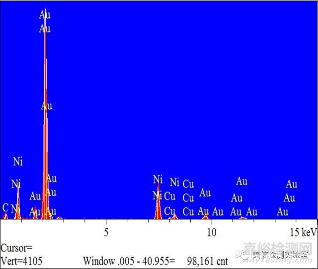 先進(jìn)材料表征方法
