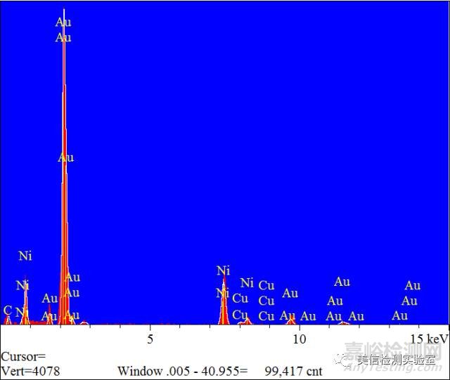 先進(jìn)材料表征方法