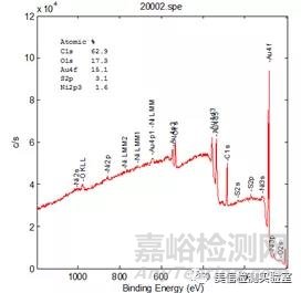 先進(jìn)材料表征方法