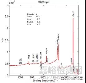 先進(jìn)材料表征方法