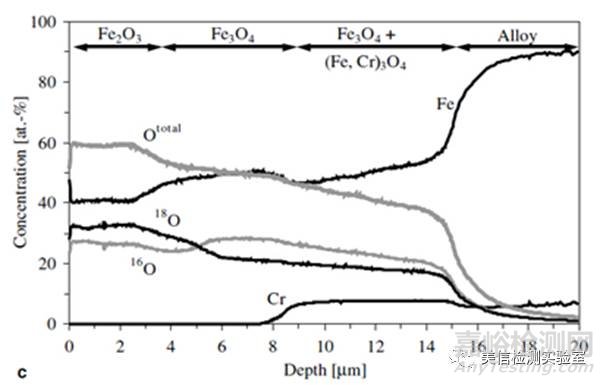 先進(jìn)材料表征方法