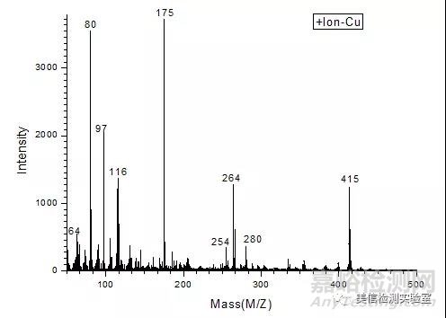 先進(jìn)材料表征方法