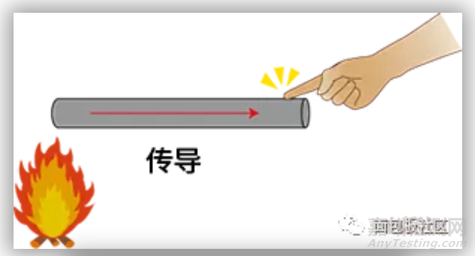 元器件熱設計：熱阻和散熱的基礎知識