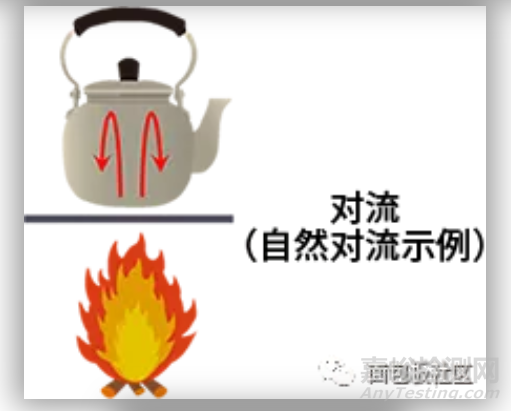 元器件熱設計：熱阻和散熱的基礎知識