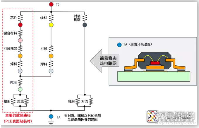 元器件熱設計：熱阻和散熱的基礎知識