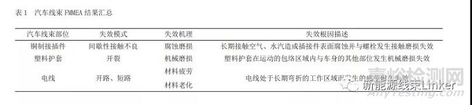 汽車高壓線束的加速試驗(yàn)設(shè)計(jì)與疲勞壽命評(píng)估