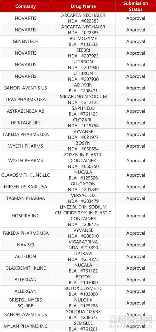 【藥研日?qǐng)?bào)0803】齊魯抗癌多肽獲批臨床 | 海思科新藥HSK21542獲批臨床...