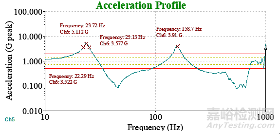 試驗|基于懸臂梁法的汽車阻尼材料阻尼系數(shù)測試方法