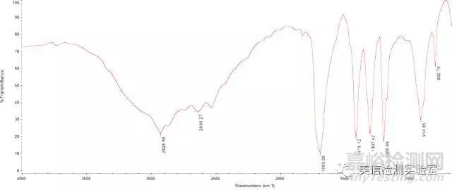 表面異物分析方法