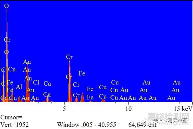 表面異物分析方法