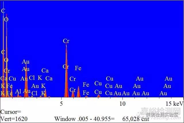 表面異物分析方法