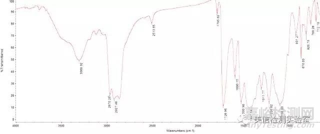 表面異物分析方法