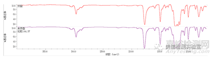 表面異物分析方法
