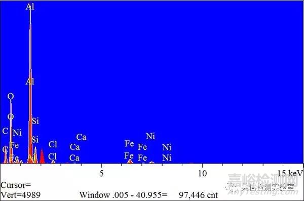 表面異物分析方法