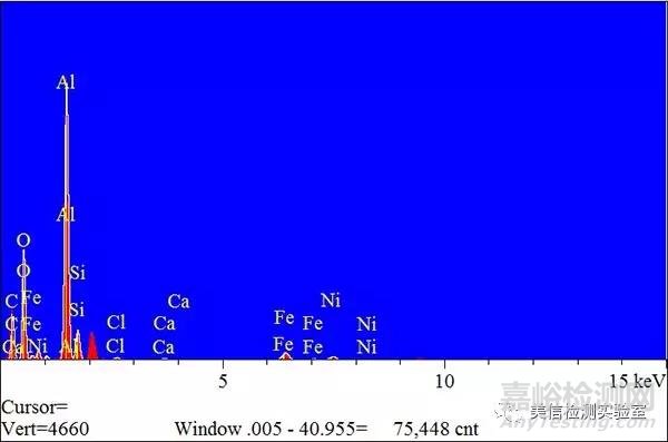 表面異物分析方法